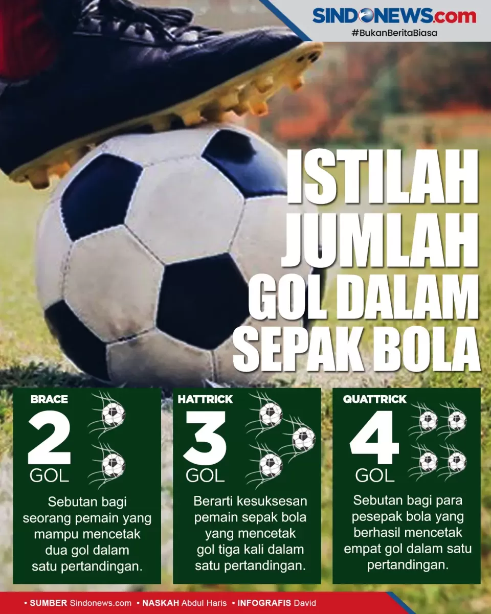 Dalam Permainan Sepak Bola