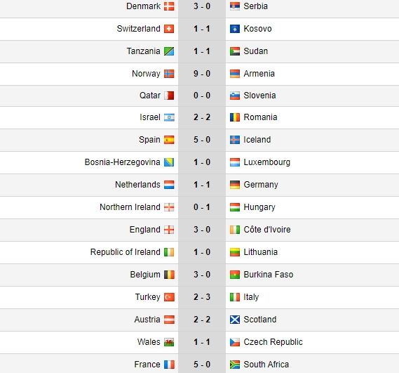 Hasil Liga Arab Tadi Malam