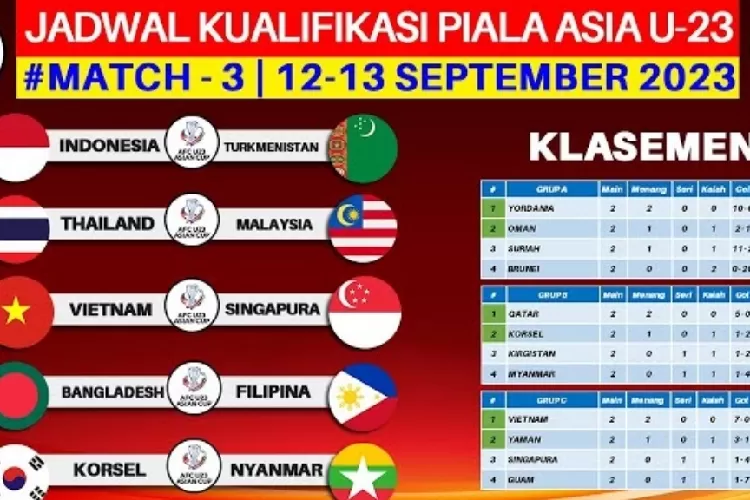 Indonesia vs Turkmenistan Hari Ini