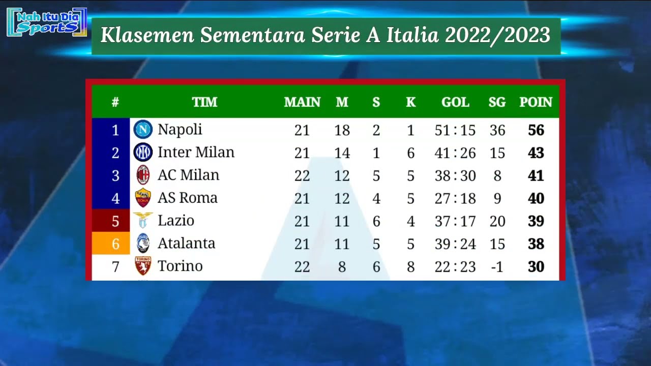 Klasemen A.C. Milan vs Torino F.C