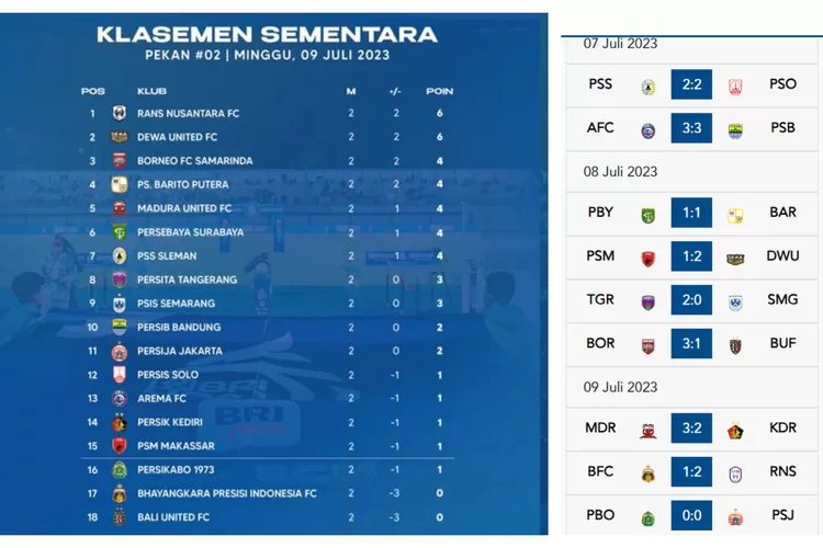 Klasemen Liga Belanda 2023