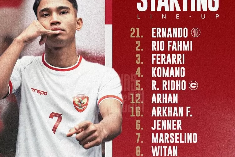 Line Up Timnas U23 Menyongsong Masa Depan Sepak Bola Indonesia