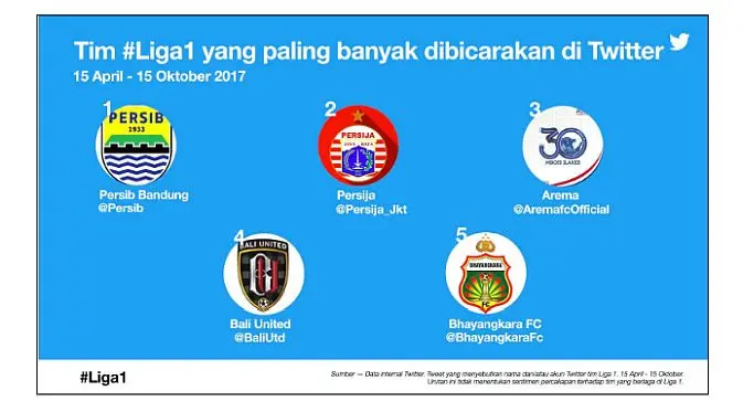 Linimasa Arema FC vs Bhayangkara FC Rivalitas dan Pertandingan yang Menggugah