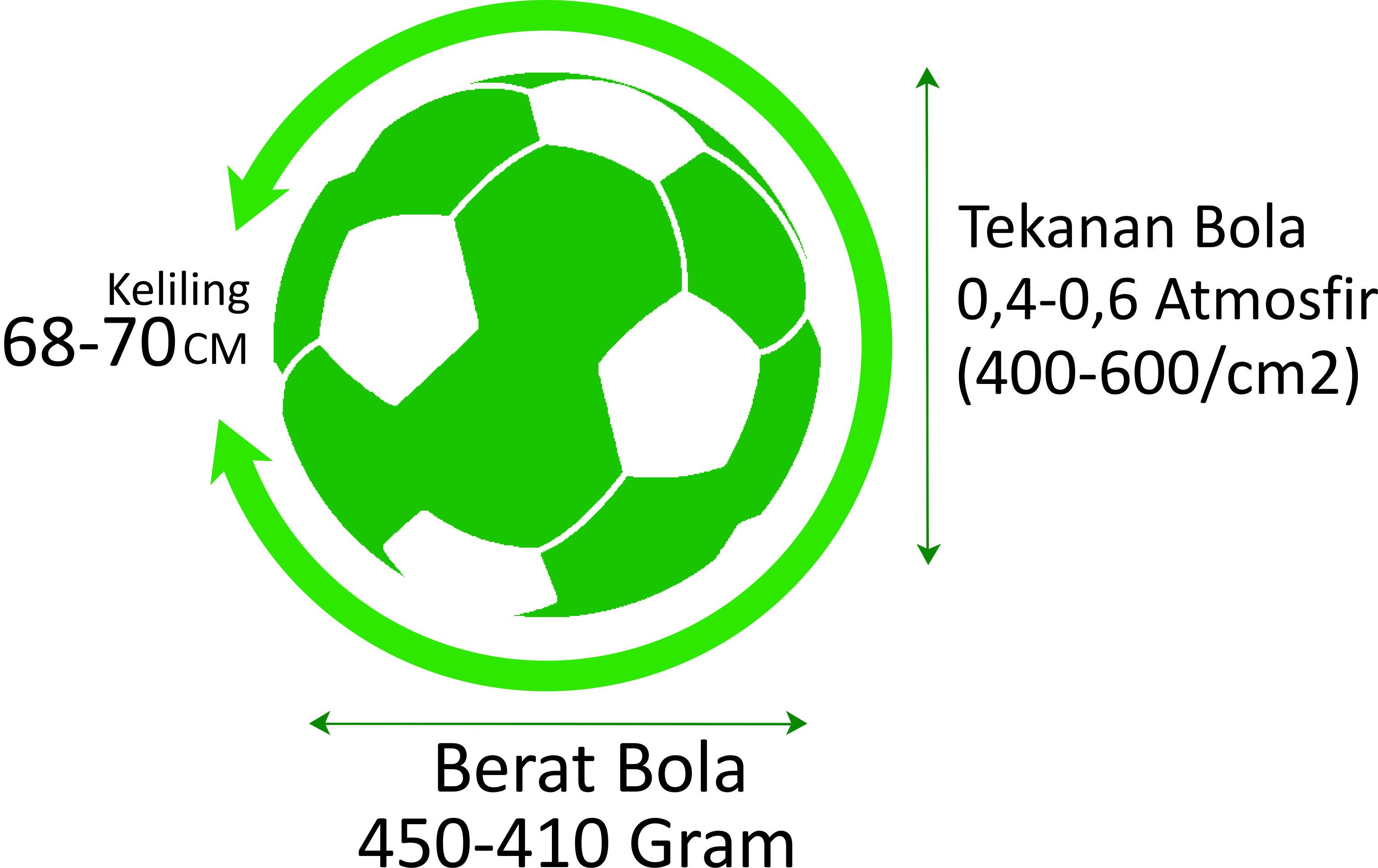 Peraturan Pertandingan Sepak Bola