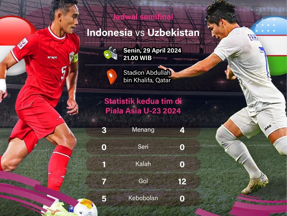 Pertandingan Tim Nasional Sepak Bola Uzbekistan