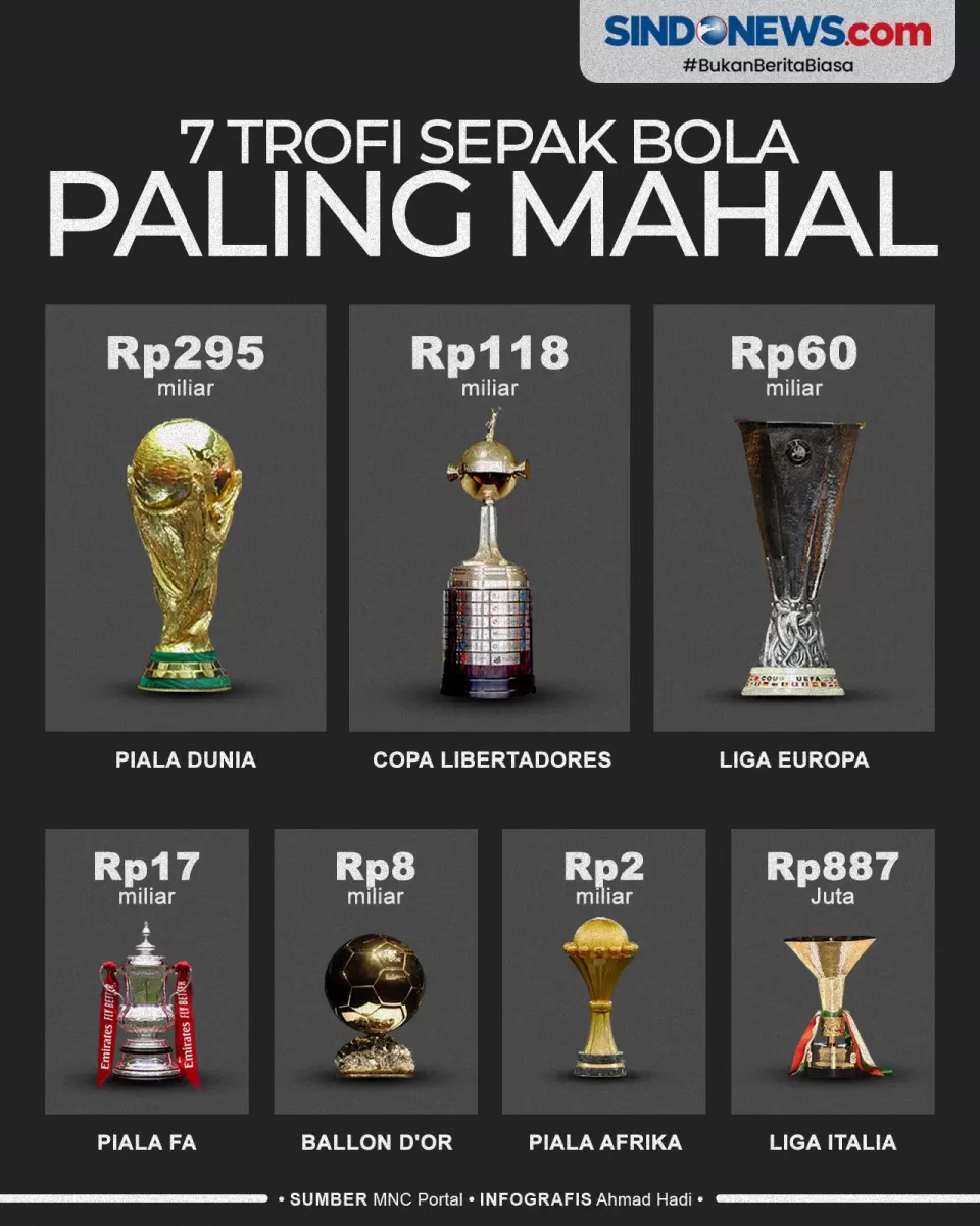 Piala Bola Kecintaan dan Kebanggaan Sepak Bola Dunia