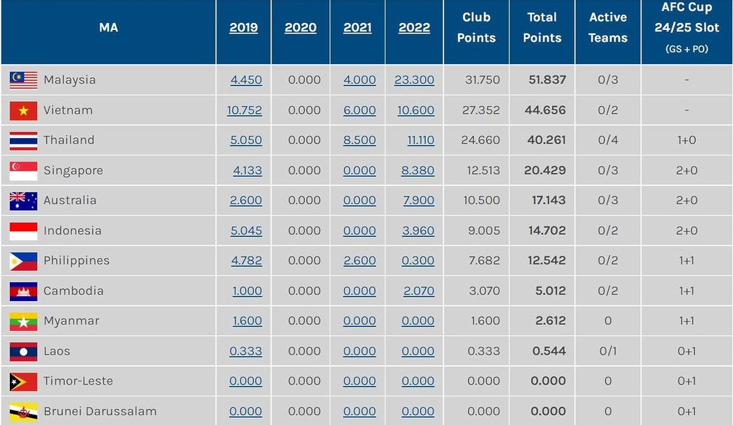 Statistik Liga Negara Memahami Data Pertandingan Internasional