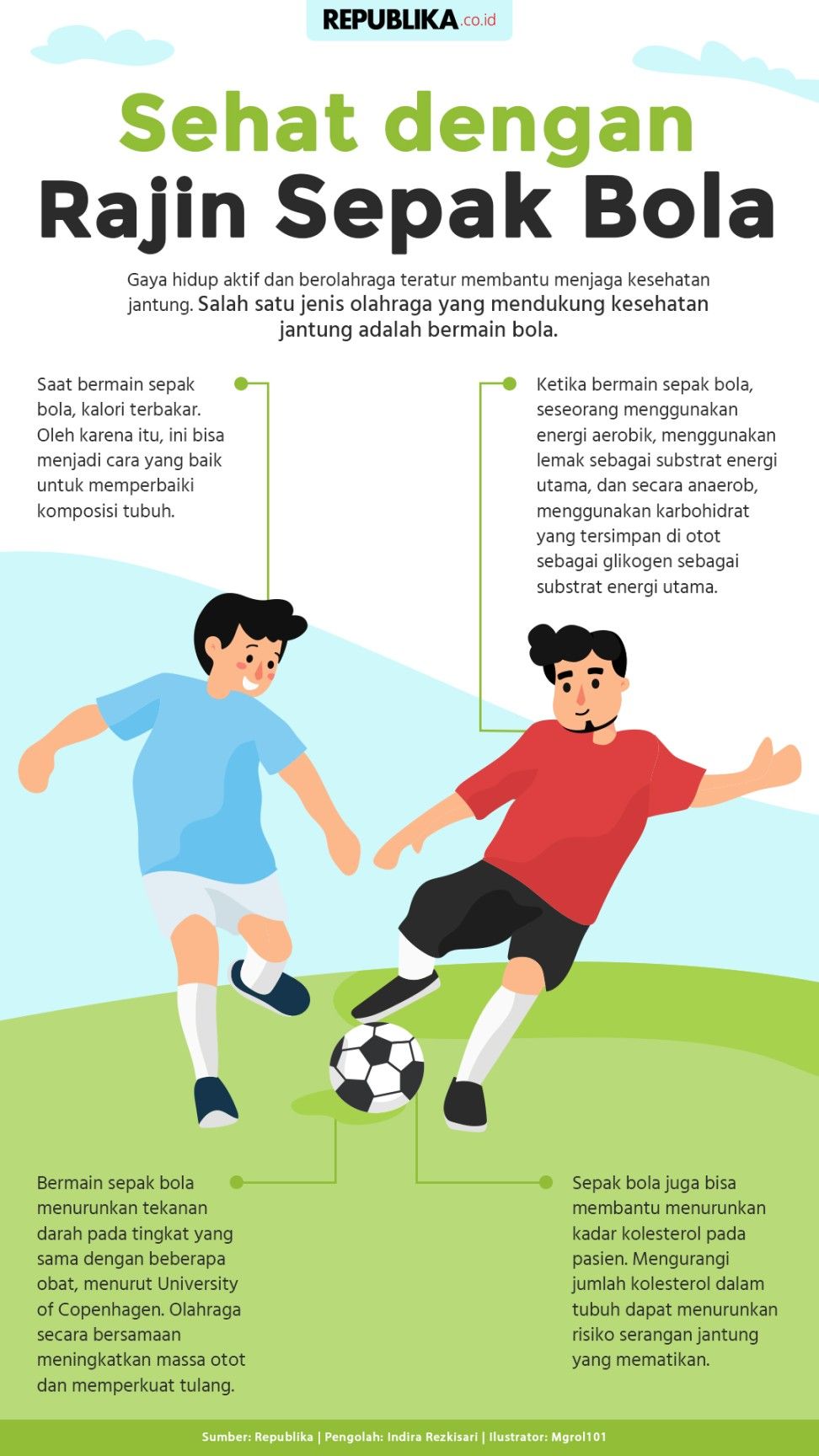 Apa Tujuan dari Permainan Sepak Bola