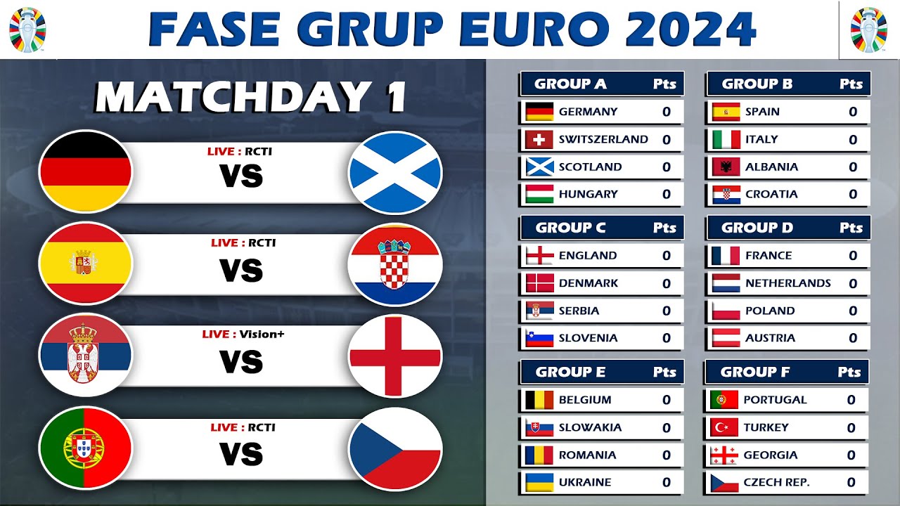 UEFA Euro 2024 Qualifiers Jadwal