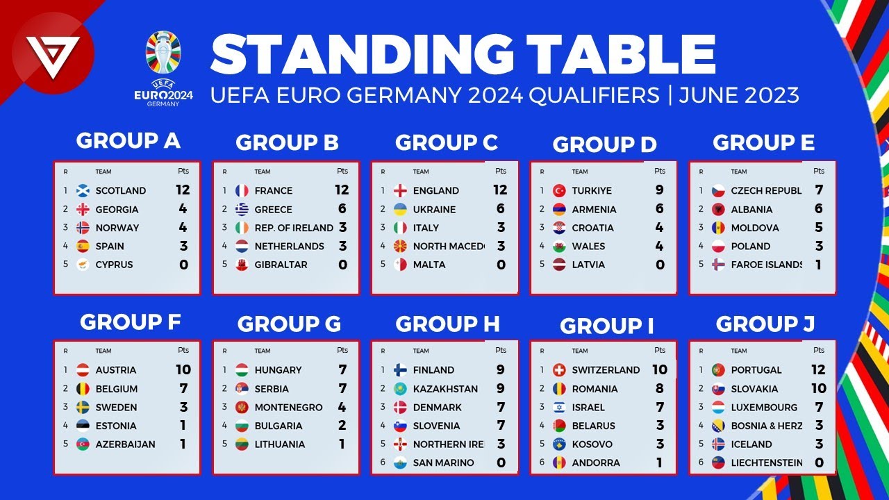 UEFA Euro 2024 Qualifiers Jadwal